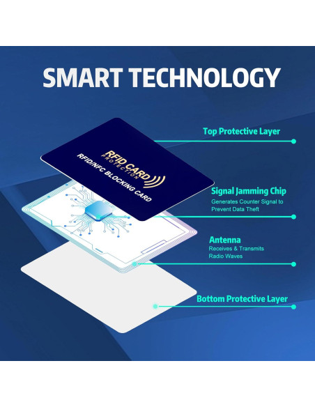 Paquete de 5 Tarjetas de Bloqueo RFID Fepukew - Protección de Créditos y Pasaportes