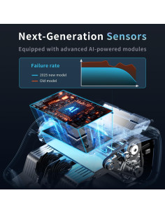 Contadora de Dinero Aneken N60 con Detección de Falsificaciones 2