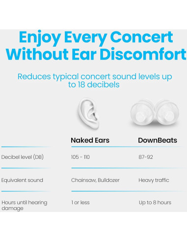 Tapones para oídos DownBeats alta fidelidad con estuche aluminio