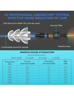 Tapones para oídos Mavoslg SA-2-6, silicona reutilizables 30dB 2
