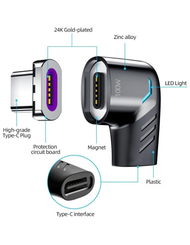Adaptador BoxWave Magnético 100W para Mileseey TR256B/E