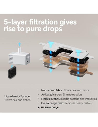 Fuente de Agua Inalámbrica Qinliy 3.5L para Gatos y Perros