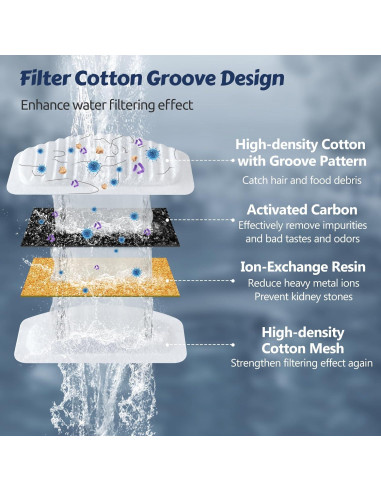 Fuente de Agua para Gatos ORSDA 2L Acero Inoxidable Automática