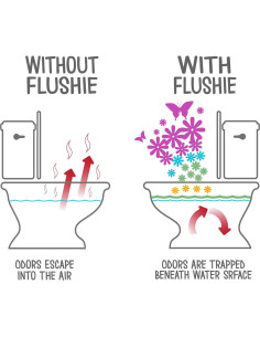 Spray Pre-inodoro Flushie 30ml - Desodorante de Olores 2