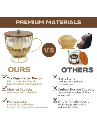 Cesta de Almacenamiento para Filtros de Café PUNNIO CFH-E1 Dorado