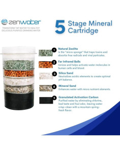 Cartucho Mineral 5 Etapas Zen Water 0.66 kg Filtro Agua 2