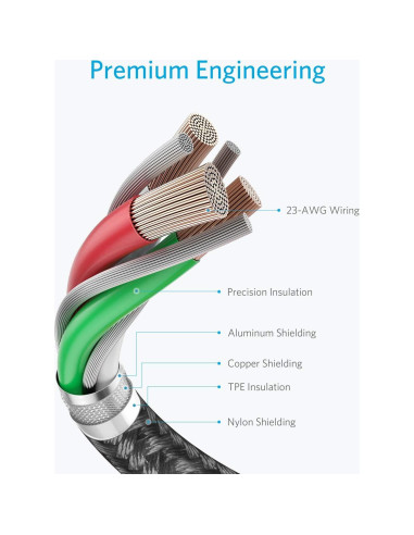 Cable USB A a USB C Anker 5 Pack 182 cm Negro