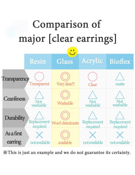 Pendientes de Stud de Vidrio Templado Piena 16G 10mm Hipoalergénicos