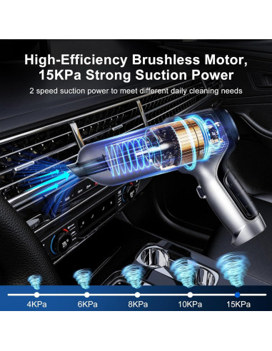 Mini Aspiradora Inalámbrica Easges 3 en 1 15000PA Gris