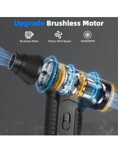 Soplador de Aire Comprimido GOSALISU 300000RPM Inalámbrico 2