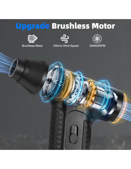 Soplador de Aire Comprimido GOSALISU 300000RPM Inalámbrico