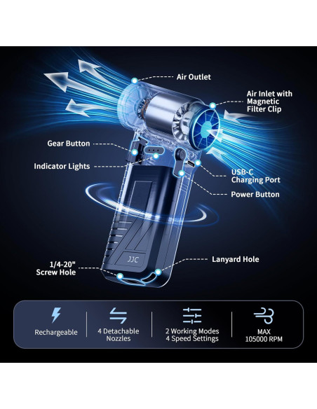 Soplador de Aire Comprimido JJC Eléctrico 105000 RPM Portátil