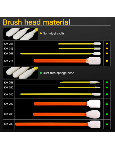 Kit de 100 Bastones de Limpieza de Microfibra Sin Pelusa