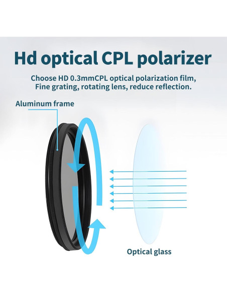 Filtro CPL 67mm DREMECH para Cámara de Teléfono Móvil