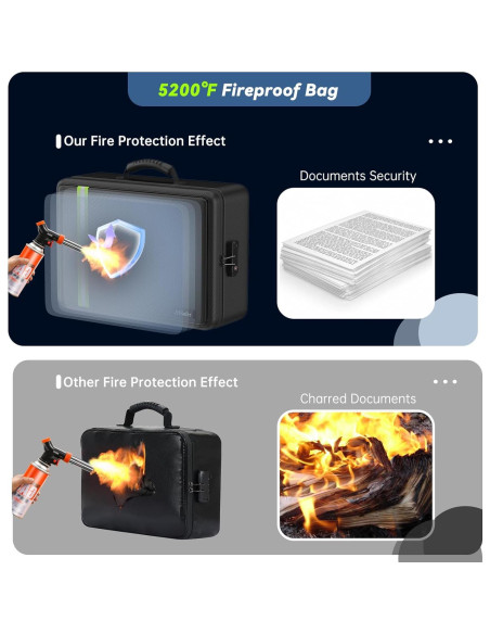 Bolsa de Documentos Ignífuga JIHOX 43x29 cm Impermeable