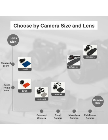 Funda para cámara compacta Plugnauts G03CSOL Naranja S