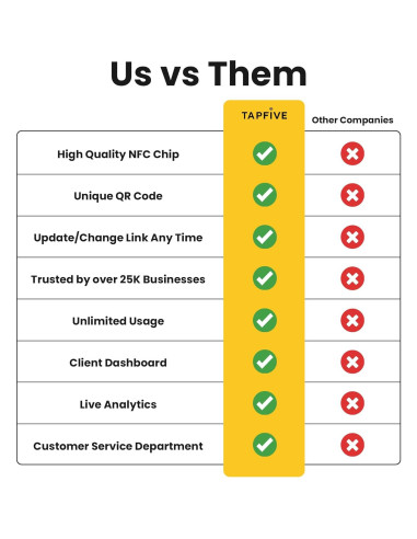 Calcomanías de Reseña Google TapFive 3-Pack - NFC y QR