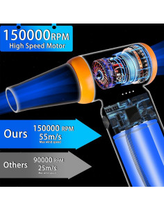 Soplador de Aire Eléctrico Lixin 150000RPM 3 Velocidades 2