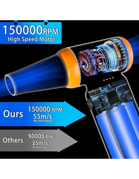 Soplador de Aire Eléctrico Lixin 150000RPM 3 Velocidades
