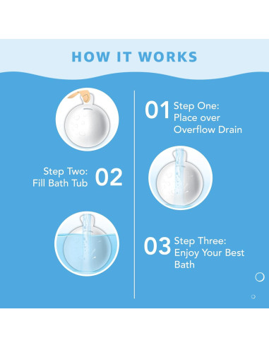 Cubierta de Drenaje de Desbordamiento BathShroom - Aumenta 10 cm de Agua