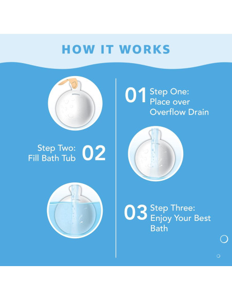 Cubierta de Drenaje de Desbordamiento BathShroom - Aumenta 10 cm de Agua
