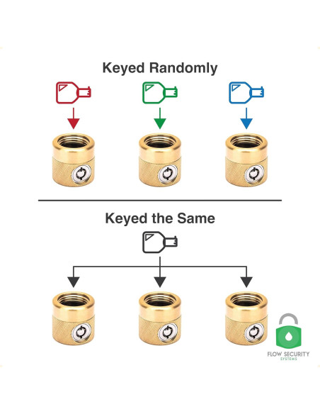 FaucetLock Flow Security Systems FSS 50 - Cerradura de Grifo de Latón