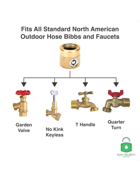 FaucetLock Flow Security Systems FSS 50 - Cerradura de Grifo de Latón