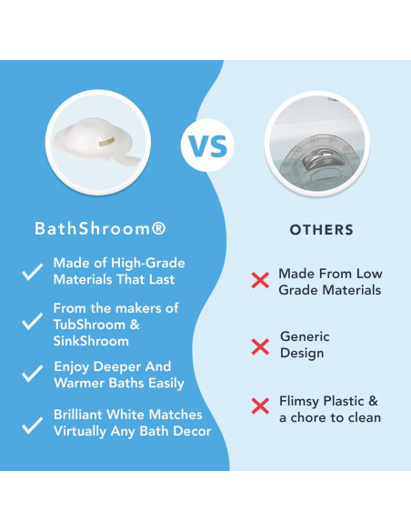 Cubierta de Drenaje de Desbordamiento BathShroom - Aumenta 10 cm de Agua