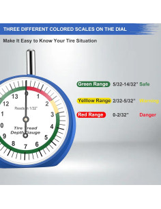 Calibrador de Profundidad de Banda de Rodadura Epkanty 0.79 cm 2