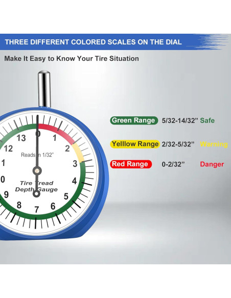 Calibrador de Profundidad de Banda de Rodadura Epkanty 0.79 cm