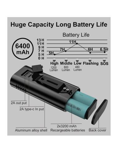 Faro y Luz Trasera para Bicicleta EILIOC 6400mAh 1200 Lúmenes