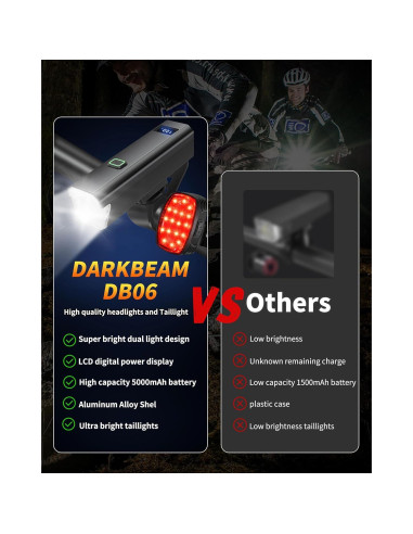 Faro de Bicicleta DARKBEAM 6000LM Recargable USB-C IPX5