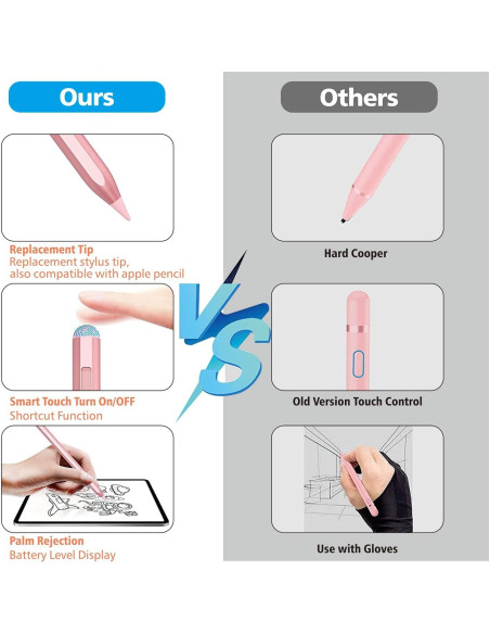 Lápiz Stylus JvKzaen para iPad 2018-2025 con Rechazo de Palma
