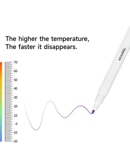 Bolígrafo Borrable por Aire Kearing - 5 Unidades (2 Rosa, 2 Violeta, 1 Borrador)