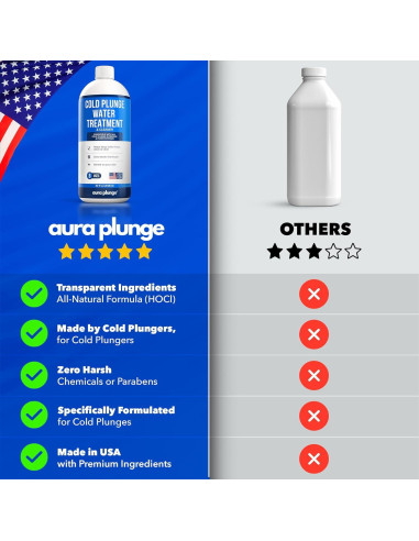 Tratamiento de Agua Fría Aura Plunge 3 en 1 - 946 ml