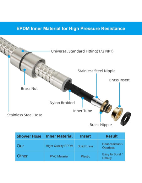 Manguera de Ducha Hibbent 228.6 cm Acero Inoxidable Niquelado