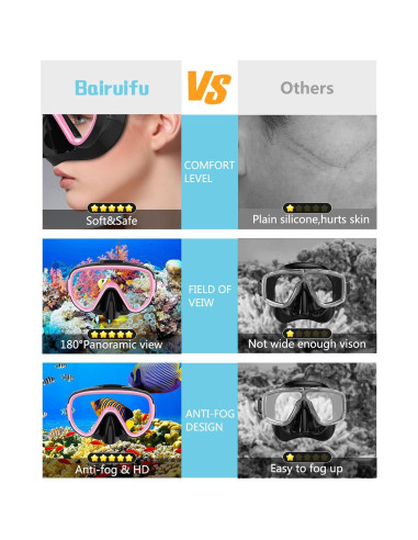 Máscara de Snorkel Bairuifu M8 Adultos 2 Paquetes Anti-vaho