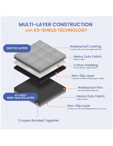 Cubierta de Asiento para Perros 4Knines - Impermeable y Antideslizante
