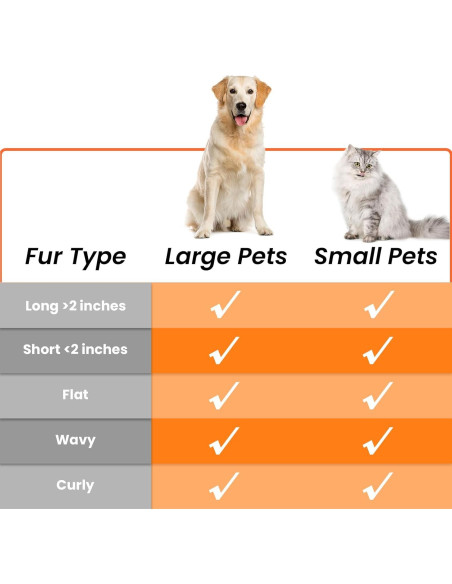 Cepillo Autolimpiante LION TAMER para Perros y Gatos Grande