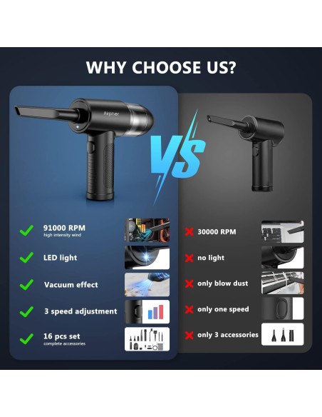 Soplador de aire Airpher 2 en 1 70000RPM recargable