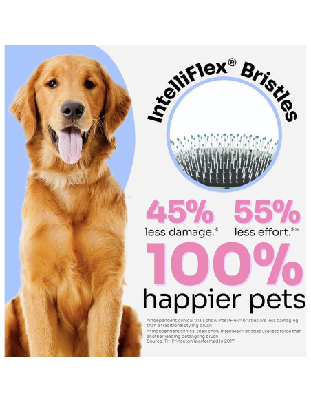 Cepillo Desenredador Wet Brush para Perros Grandes - Camuflaje