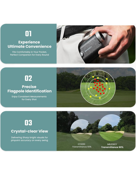 MiLESEEY PF1 Buscador de Golf 1000m Impermeable IP65