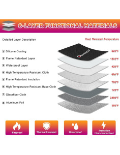 Bolsa Ignífuga QLYNUDO A4 4200F Impermeable y Reflectante 2