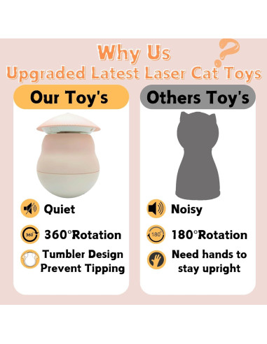 Juguete Automático de Láser para Gatos CelinD 360 Carga USB