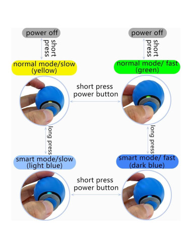 Pelota Interactiva para Gatos Genérico CIB Azul - Juguete Automático