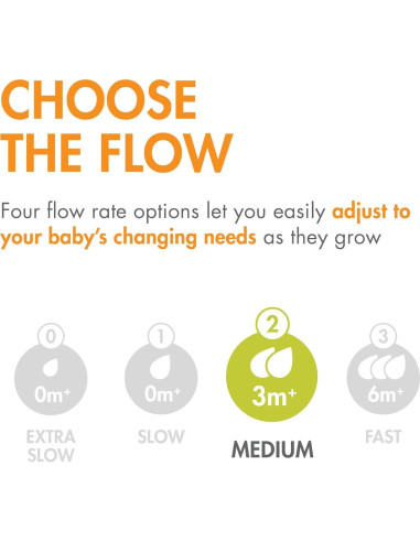 Biberones de Silicona Boon Nursh Curve - Tetinas Flujo Medio - Paquete de 3