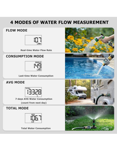 Medidor de Flujo de Agua QUOBAS WM1 - 3 Paquete, LCD, Latón