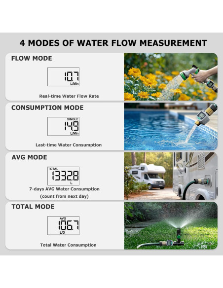 Medidor de Flujo de Agua QUOBAS WM1 - 3 Paquete, LCD, Latón