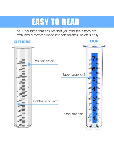 Juego de Reemplazo Medidor de Lluvia YBEATY con Cepillo