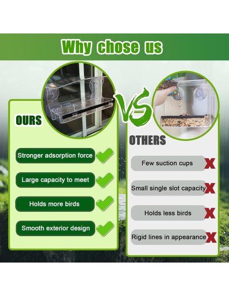 Comedero para Aves de Ventana RRQKMBO Acrílico Transparente 0.47L